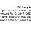 0A Pituitary Adenoma - Apoplexy - Text