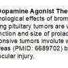 0A Pituitary Adenoma - Prolactin Treatment effect